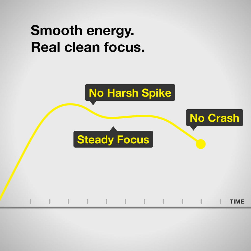 Smooth energy. Real clean focus. No harsh spike. Steady focus. No crash.