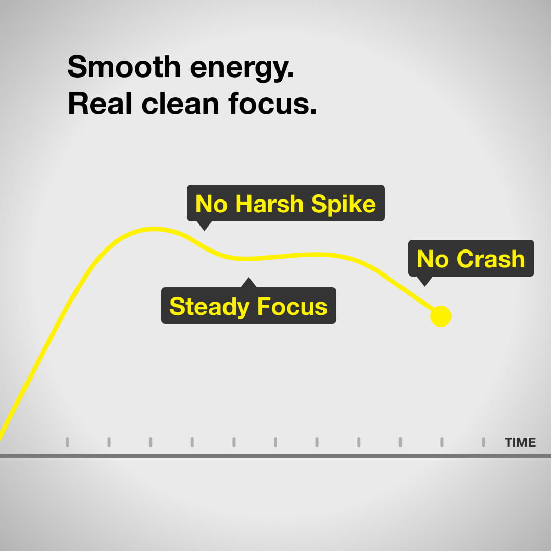 Smooth energy. Real clean focus. No harsh spike. Steady focus. No crash.