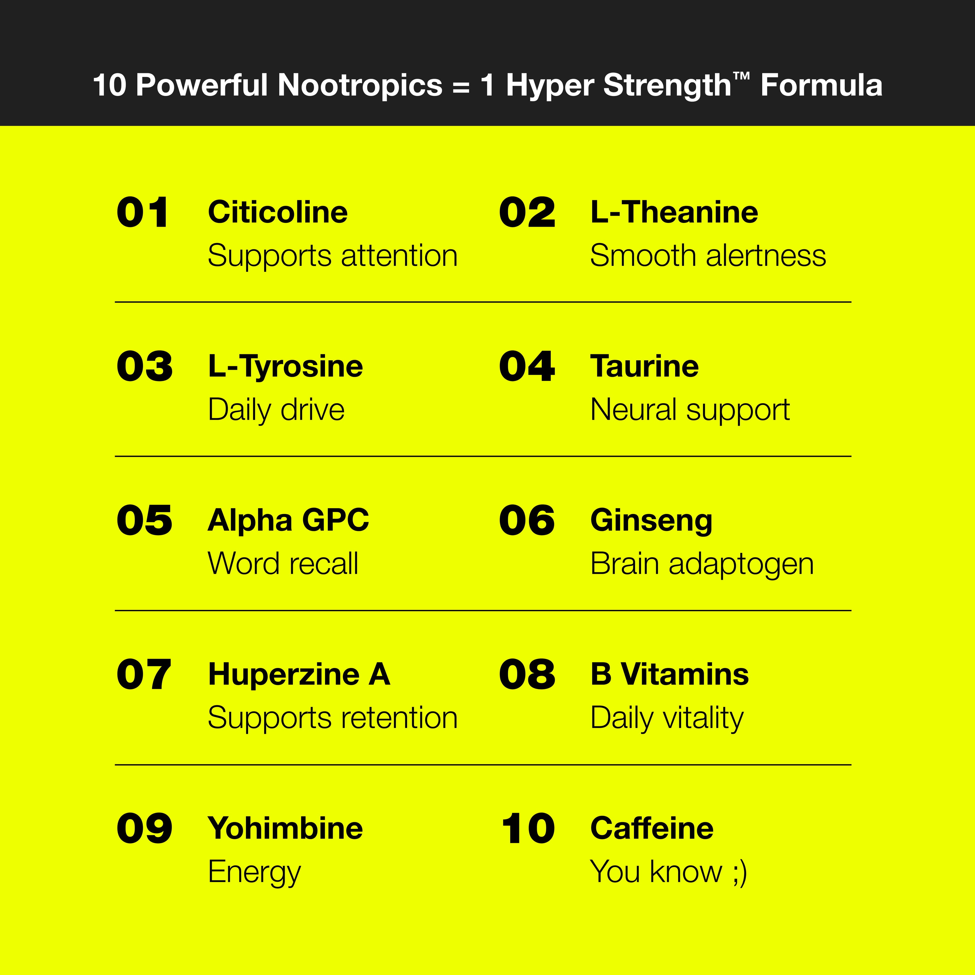 10 Powerful Nootopics = 1 Hyper Strength Formula: Citicoline, L-Theanine, L'Tyrosine, Taurine, Alpha GPC, Ginseng, Huperzine A, Methylated B Vitamins, Yohimbine, & Caffeine